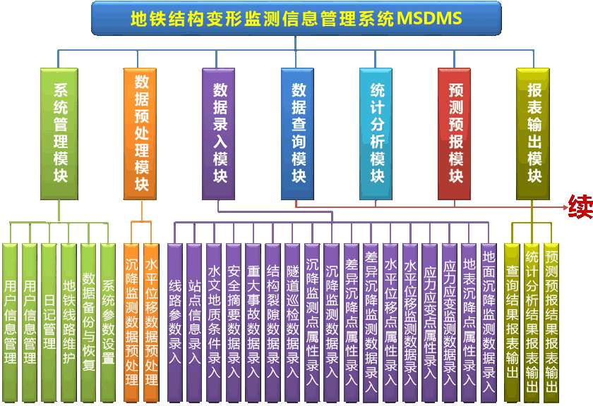 南京隽图科技有限公司—三维地质编录系统 南京隽图科技有限公司—三维地质编录系统